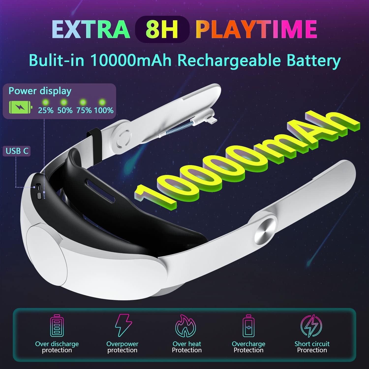 10000mAh Oculus Quest 2 Head Strap ✨ 8H Playtime & Fast Charging 💥 Elite Strap Replacement + Zero Pressure 🌟 Works w/ Meta Quest 2 🔥 #VRHacks #Quest2Upgrade