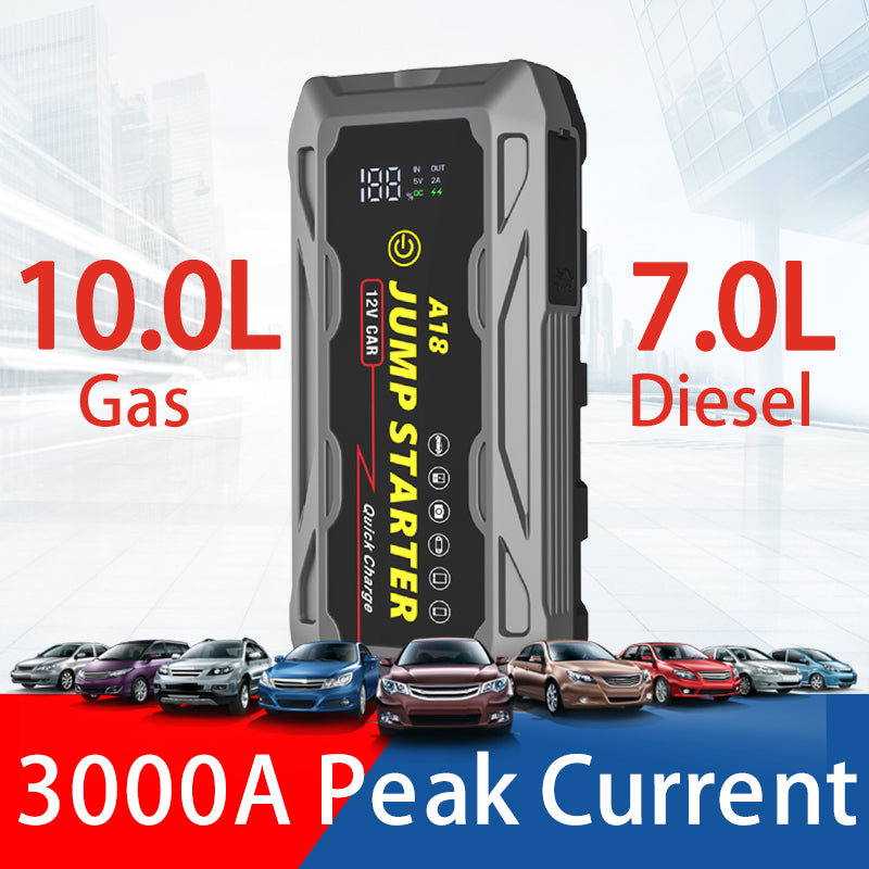 🚗⚡ 3000A Jump Starter with PD66W Fast Charge | 59200mWh MegaPower⚡Dead Battery Rescue in 3秒🔥【Roadside Hero】Portable for 10L Gas/7L Diesel - Trucks/SUVs/RVs Lifesaver (Pocket-Sized 7.6