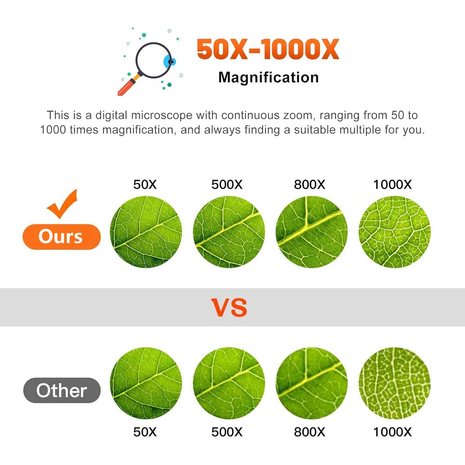 🔍 1000X Digital Coin Microscope with 4.3