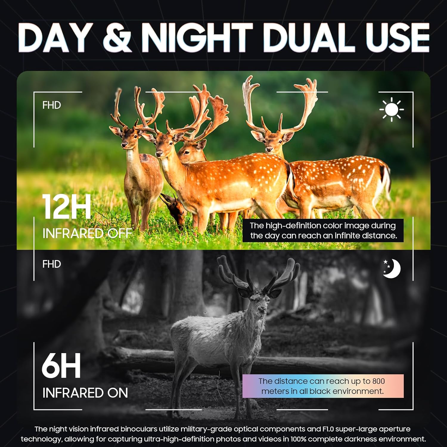 🌙📷 4K Night Vision Goggles for Adults | 4'' HD Screen + Digital Infrared Vision | Record HD Photos & Video, Rechargeable for Hunting & Security 🔋 #NightVisionTech #OutdoorGear
